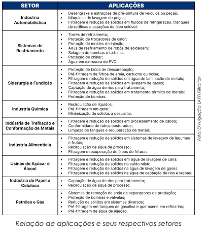 Tecnologia de Filtração por Separação Centrífuga: Princípios e Aplicações na Otimização de Processos Industriais